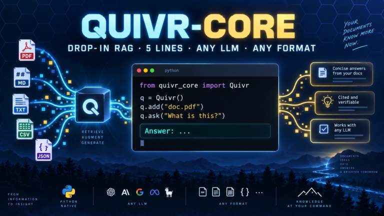 Split screen: left side shows tangled spaghetti code labeled 'LangChain RAG pipeline' with 50+ config knobs; right side shows clean single Brain class with 5 lines of code glowing gold. Arrow transforms left to right. Dark background, cyan/gold accents. Floating text: '5 LINES' and 'SHIP TODAY'.